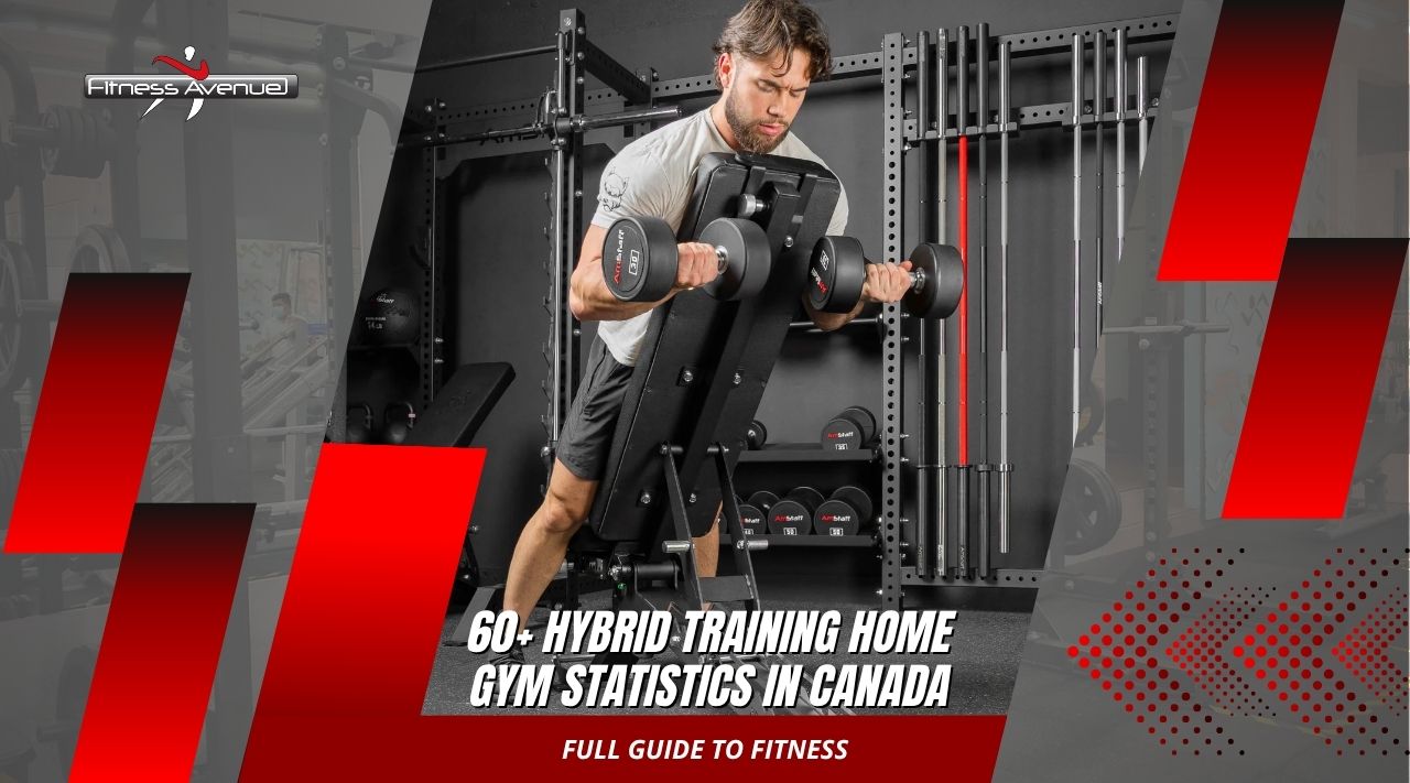 60+ Hybrid Training Home Gym Statistics in Canada