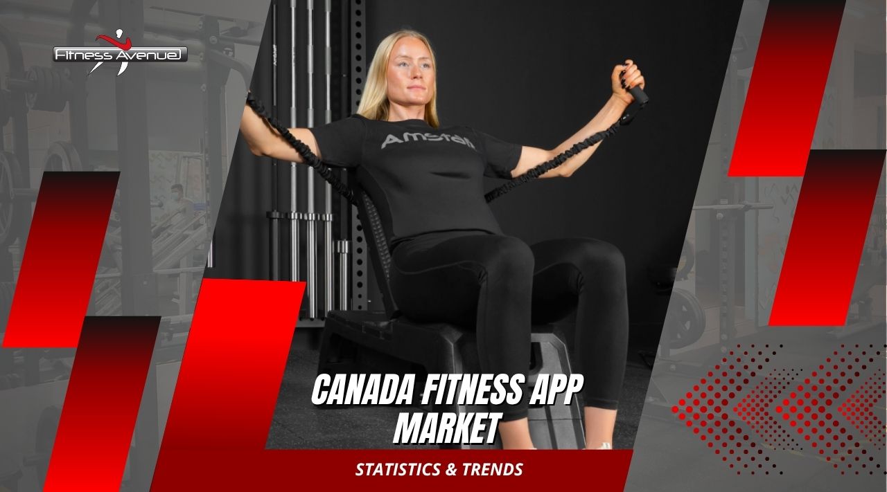 Canada Fitness App Market