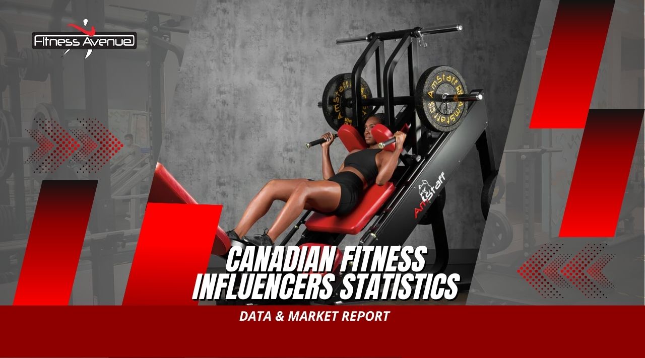 Canadian Fitness Influencers Statistics