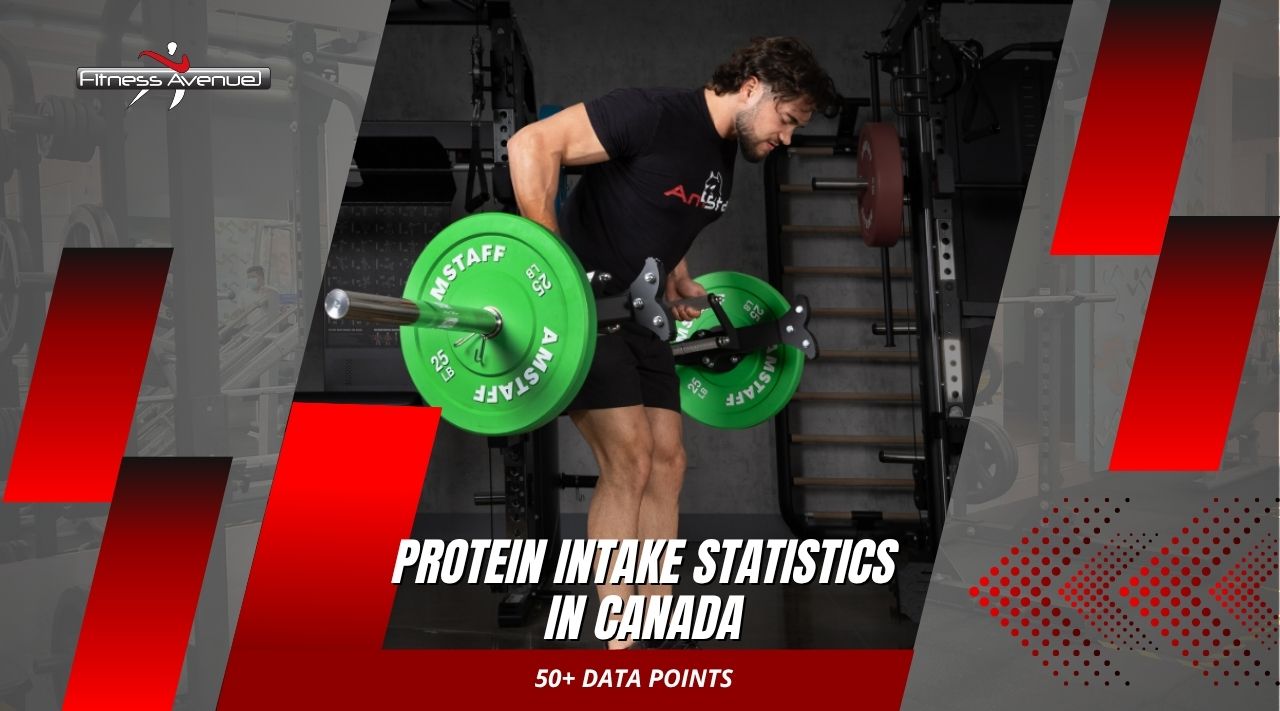 Protein Intake Statistics in Canada