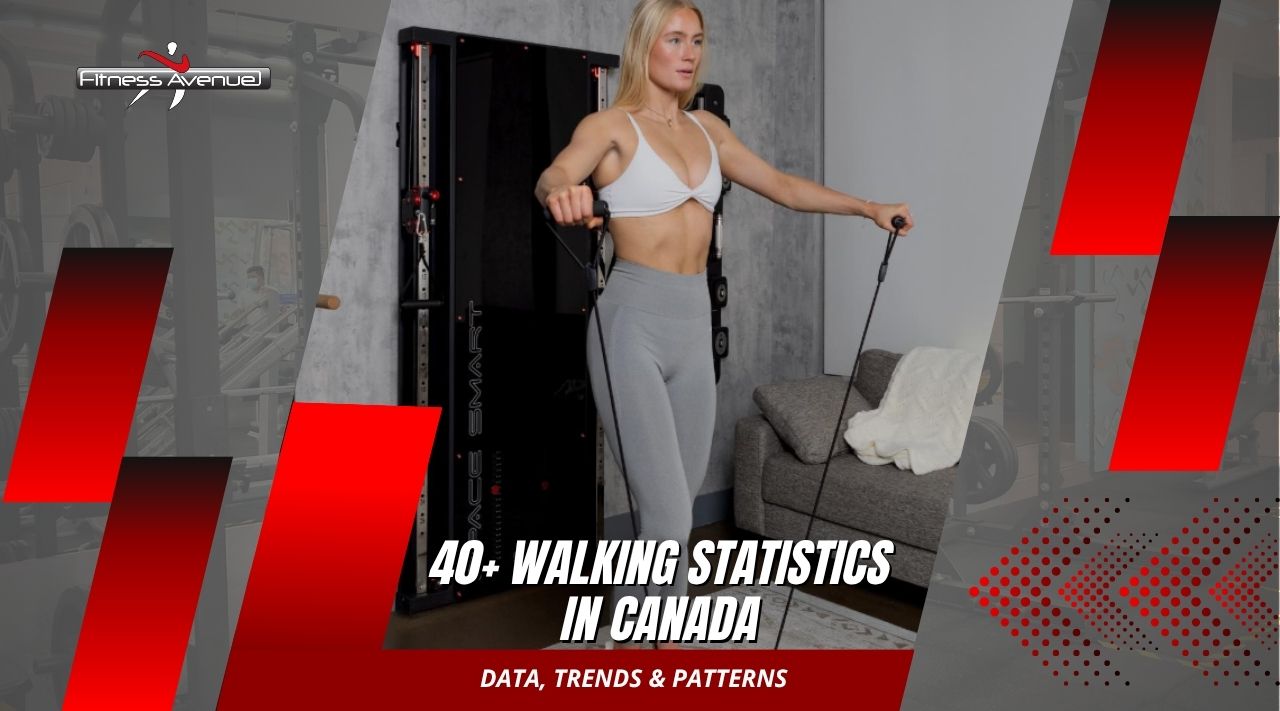 Walking Statistics