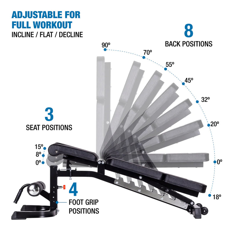 Effortless Adjustability 