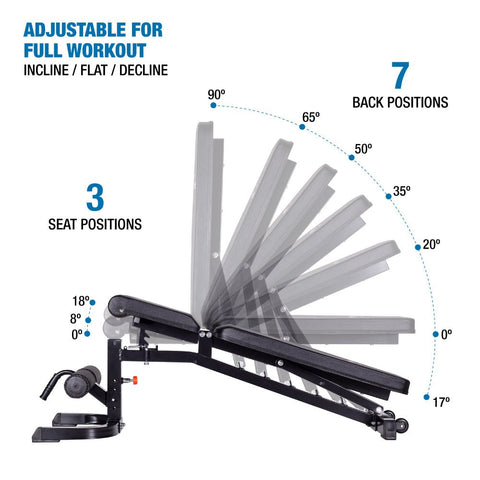 Banc plat / incliné / décliné AmStaff TS010A